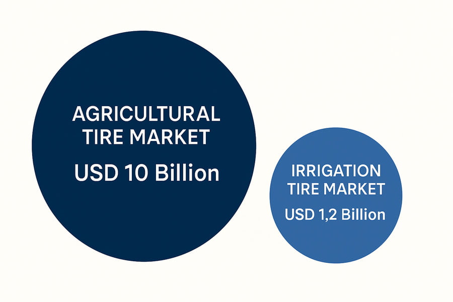 A map highlighting the expansion of modern irrigation from North America to Asia and Africa