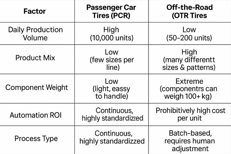 A close-up of a technician's hands carefully splicing the tread on a tire casing.