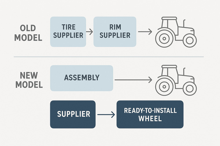 A quality control inspector signing off on a perfectly assembled tire and wheel set